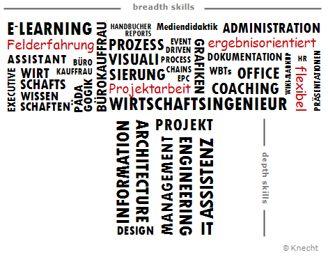 T-shaped - Knecht Projektmanagement und Assistenz fr IT, Office, Engineering Mnchen Gauting